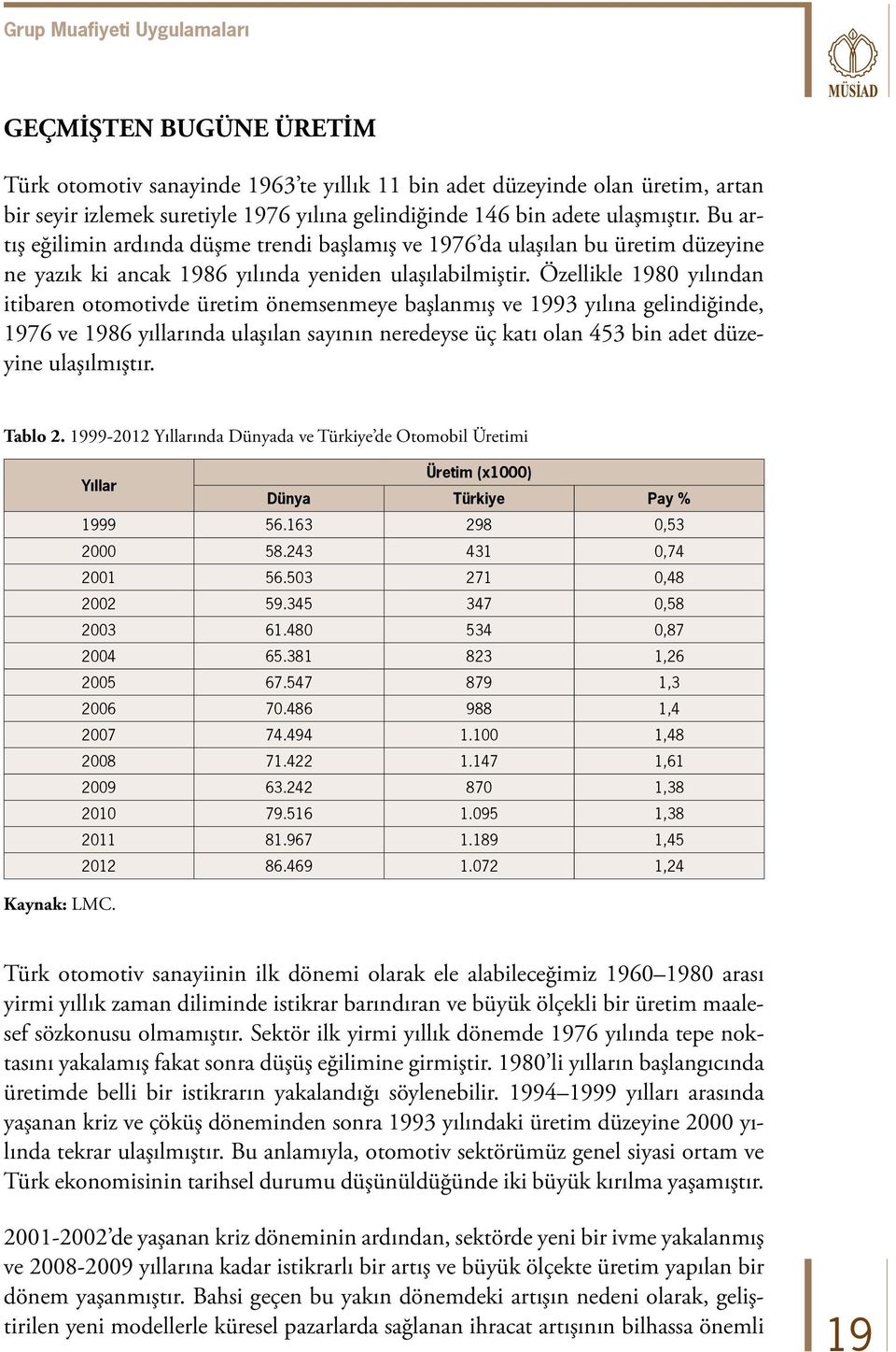 Özellikle 1980 yılından itibaren otomotivde üretim önemsenmeye başlanmış ve 1993 yılına gelindiğinde, 1976 ve 1986 yıllarında ulaşılan sayının neredeyse üç katı olan 453 bin adet düzeyine