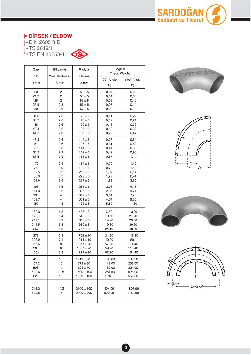 ± ± 0, 0, 0, 0,9 0, 0, 0, 0, 0,9, 0,,,9,,9,9,, ± ± ± 9 ± ± 0,0 0,9,0,,,0,,, A, 9, 9, ± 0 ± ± ± ±,0,,0,0,,,,0,0, 9, 9,,,,,9,, ± ± ± 0 ± ±,,0,