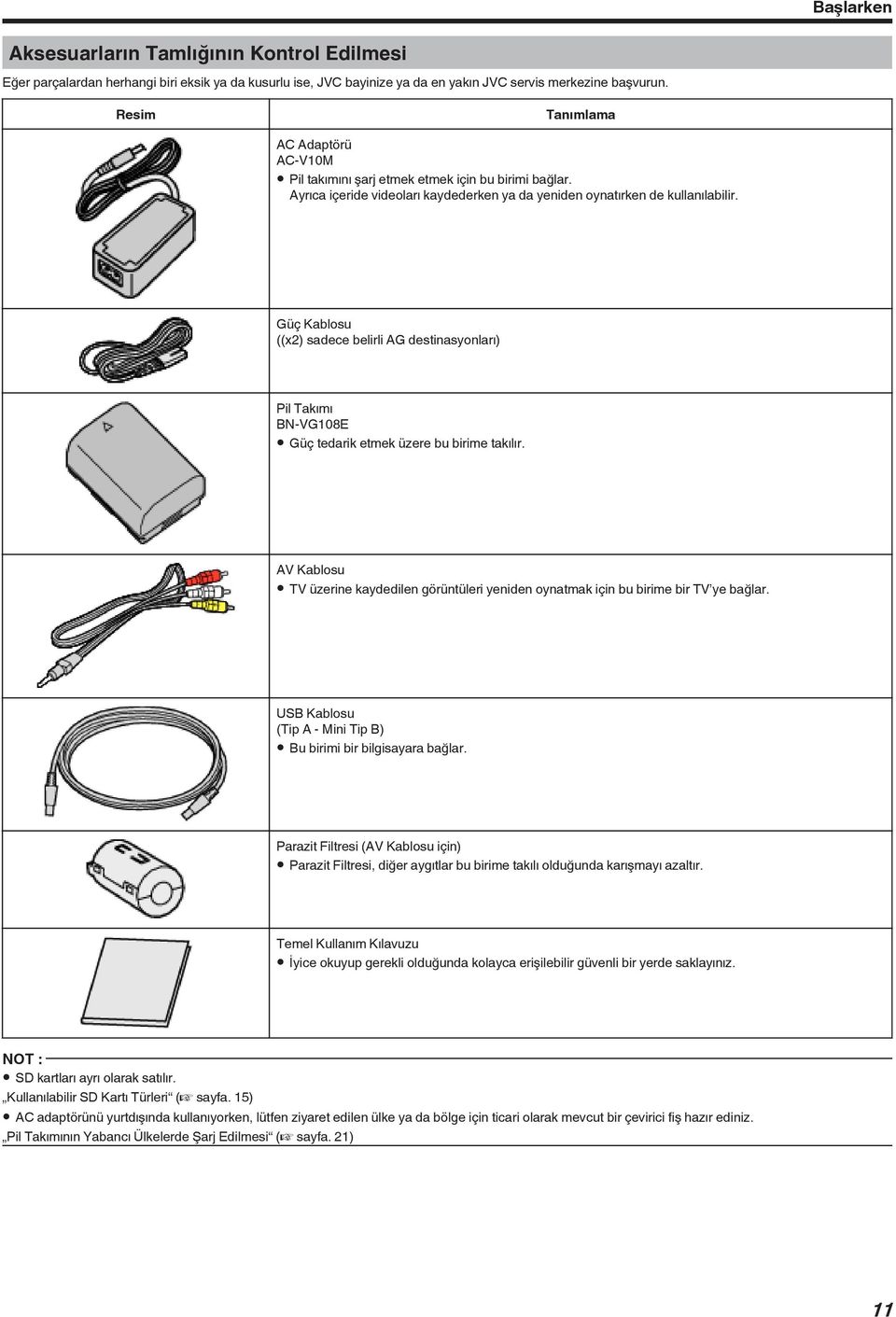 Takımı BN-VG108E 0 Güç tedarik etmek üzere bu birime takılır AV Kablosu 0 TV üzerine kaydedilen görüntüleri yeniden oynatmak için bu birime bir TV ye bağlar USB Kablosu (Tip A - Mini Tip B) 0 Bu