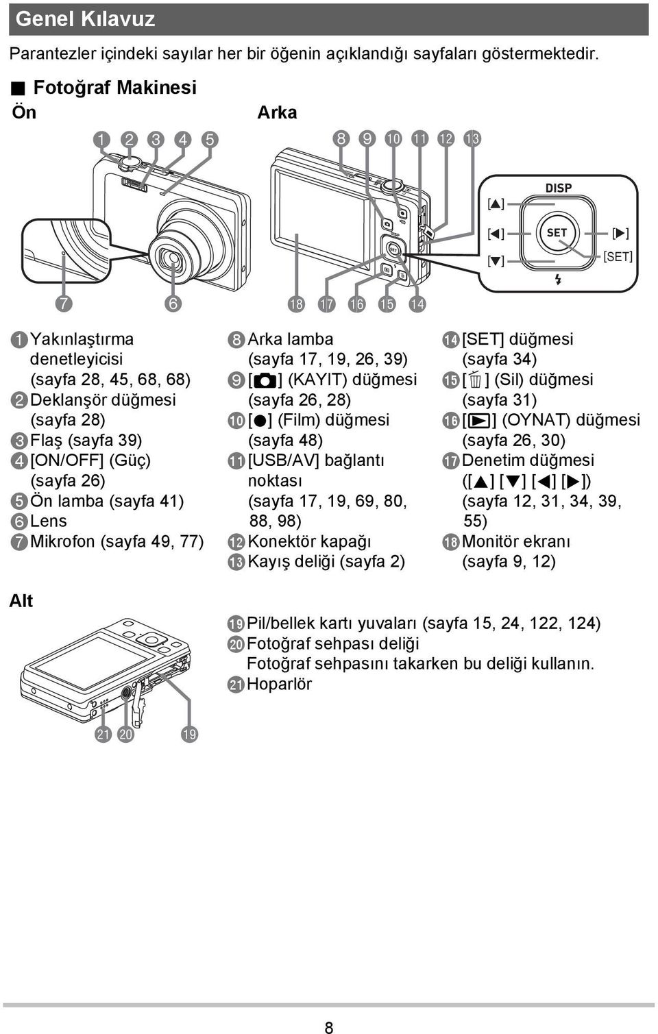 (sayfa 26) 5Ön lamba (sayfa 41) 6Lens 7Mikrofon (sayfa 49, 77) bs br bq bp bo 8Arka lamba (sayfa 17, 19, 26, 39) 9[r] (KAYIT) düğmesi (sayfa 26, 28) bk[0] (Film) düğmesi (sayfa 48) bl[usb/av]