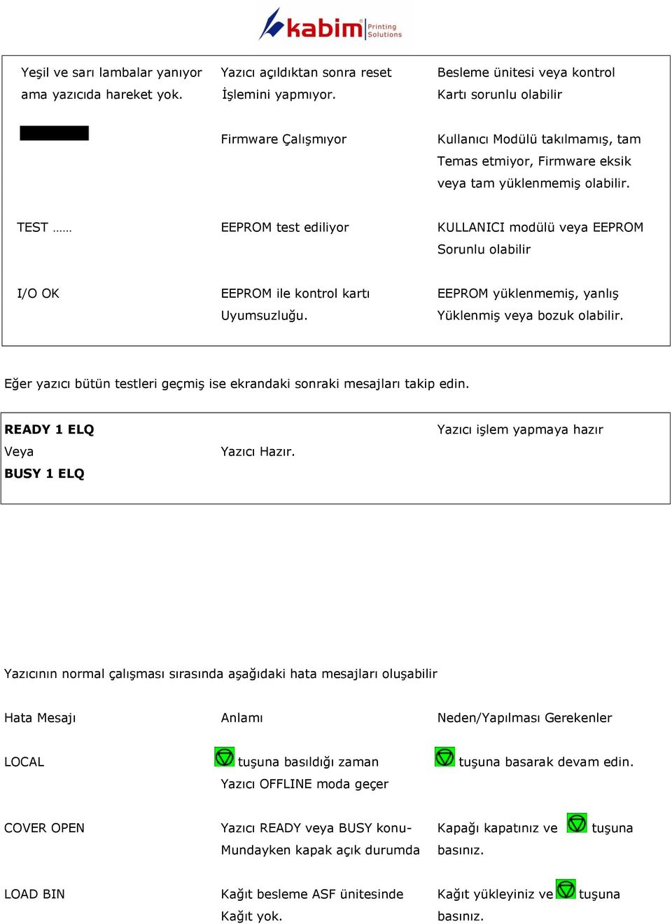 TEST EEPROM test ediliyor KULLANICI modülü veya EEPROM Sorunlu olabilir I/O OK EEPROM ile kontrol kartı EEPROM yüklenmemiş, yanlış Uyumsuzluğu. Yüklenmiş veya bozuk olabilir.