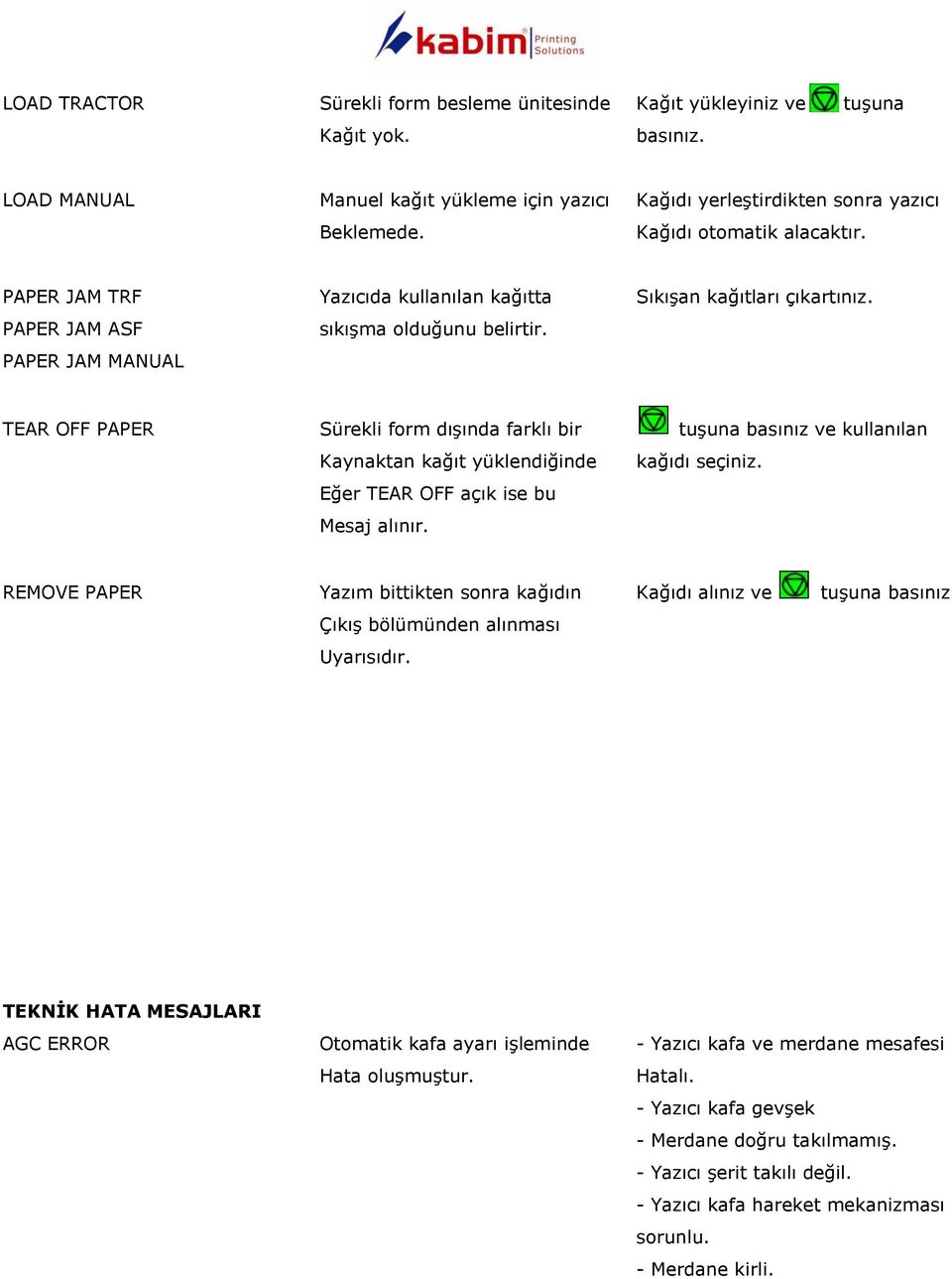 PAPER JAM MANUAL TEAR OFF PAPER Sürekli form dışında farklı bir tuşuna basınız ve kullanılan Kaynaktan kağıt yüklendiğinde kağıdı seçiniz. Eğer TEAR OFF açık ise bu Mesaj alınır.