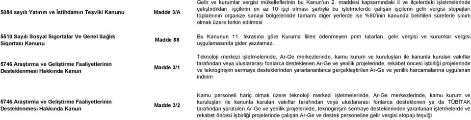 bölgelerinde tamamı diğer yerlerde ise %80'inin kanunda belirtilen sürelerle sınırlı olmak üzere terkin edilmesi 5510 Sayılı Sosyal Sigortalar Ve Genel Sağlık Sigortası Kanunu 5746 Araştırma ve