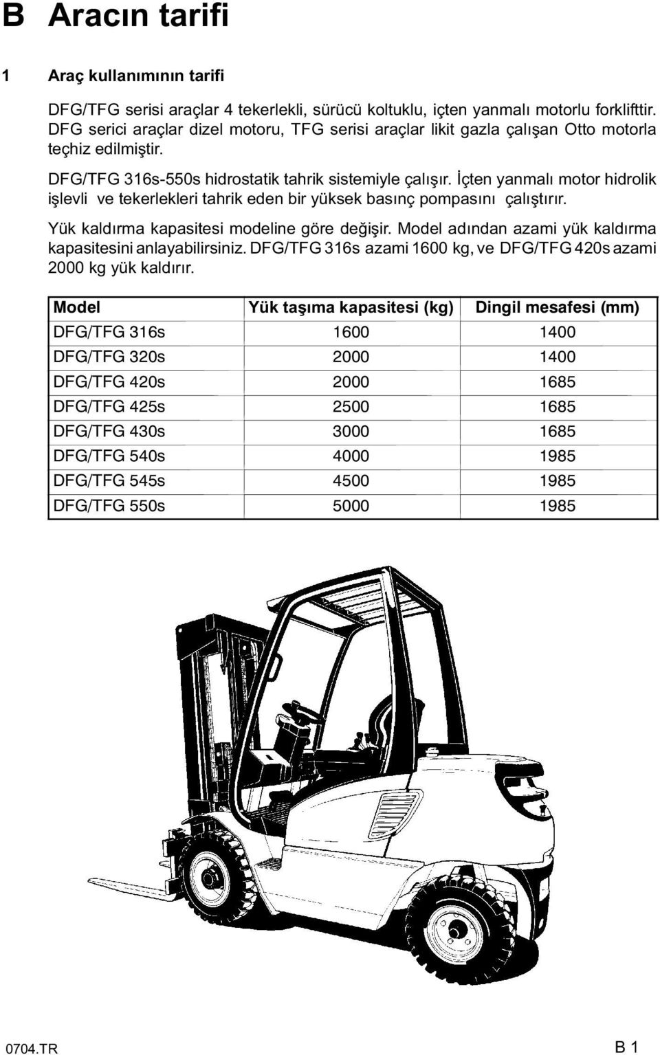 çten yanmalı motor hidrolik i levli ve tekerlekleri tahrik eden bir yüksek basınç pompasını çalı tırır. Yük kaldırma kapasitesi modeline göre de i ir.