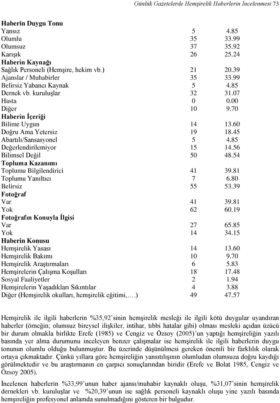 kuruluşlar Hasta Diğer Haberin İçeriği Bilime Uygun Doğru Ama Yetersiz Abartılı/Sansasyonel Değerlendirilemiyor Bilimsel Değil Topluma Kazanımı Toplumu Bilgilendirici Toplumu Yanıltıcı Belirsiz