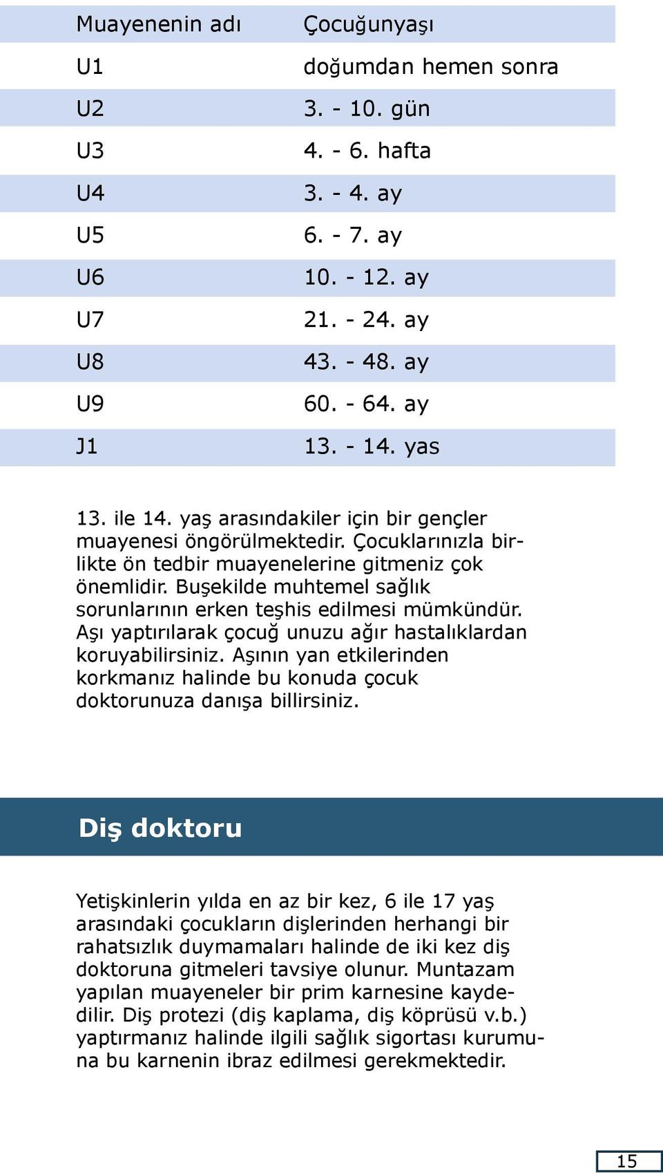 Buşekilde muhtemel sağlık sorunlarının erken teşhis edilmesi mümkündür. Aşı yaptırılarak çocuğ unuzu ağır hastalıklardan koruyabilirsiniz.