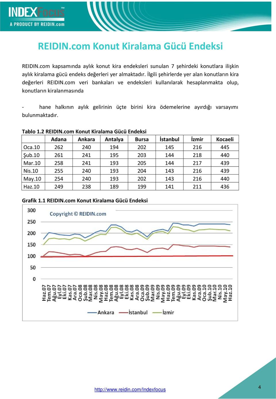 com veri bankaları ve endeksleri kullanılarak hesaplanmakta olup, konutların kiralanmasında hane halkının aylık gelirinin üçte birini kira ödemelerine ayırdığı varsayımı bulunmaktadır. Tablo 1.