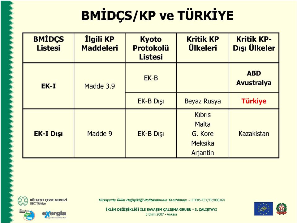 Madde 3.