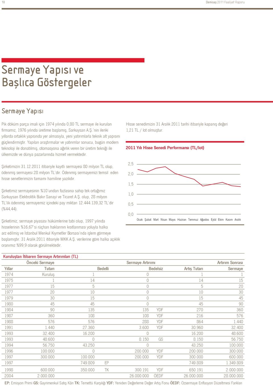 Yapılan araştırmalar ve yatırımlar sonucu, bugün modern teknoloji ile donatılmış, otomasyona ağırlık veren bir üretim tekniği ile ülkemizde ve dünya pazarlarında hizmet vermektedir.