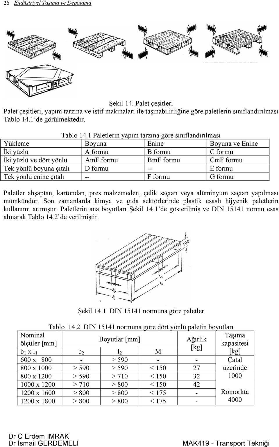 1 Paletlerin yapım tarzına göre sınıflandırılması Yükleme Boyuna Enine Boyuna ve Enine İki yüzlü A formu B formu C formu İki yüzlü ve dört yönlü AmF formu BmF formu CmF formu Tek yönlü boyuna çıtalı