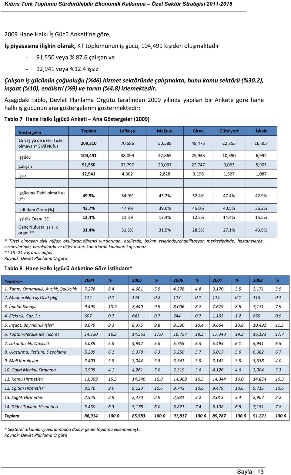 Aşağıdaki tablo, Devlet Planlama Örgütü tarafından 2009 yılında yapılan bir Ankete göre hane halkı iş gücünün ana göstergelerini göstermektedir: Tablo 7 Hane Halkı İşgücü Anketi Ana Göstergeler