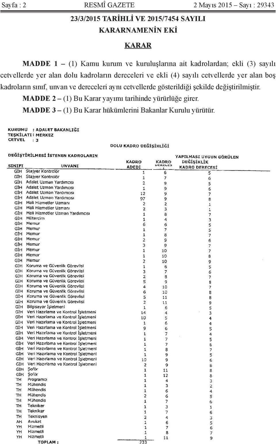 (4) sayılı cetvellerde yer alan boş kadroların sınıf, unvan ve dereceleri aynı cetvellerde gösterildiği şekilde