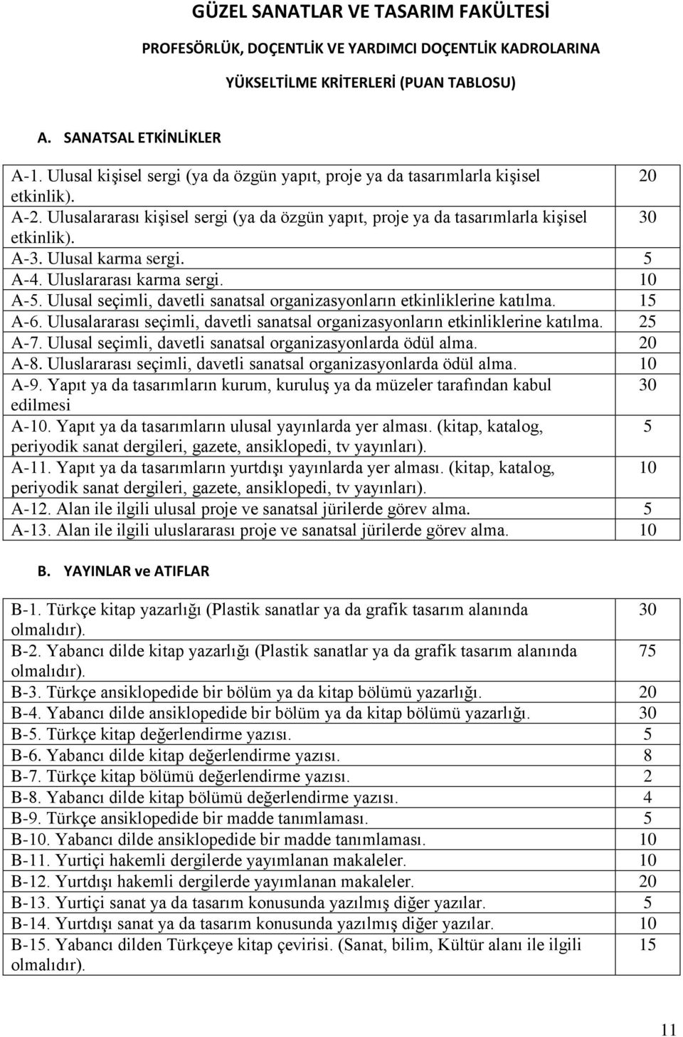 Ulusal karma sergi. 5 A-4. Uluslararası karma sergi. 10 A-5. Ulusal seçimli, davetli sanatsal organizasyonların etkinliklerine katılma. 15 A-6.