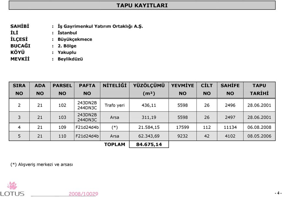 02 3 2 03 243DN2B 244DN3C 243DN2B 244DN3C Trafo yeri 436, 5598 26 2496 28.06.200 Arsa 3,9 5598 26 2497 28.06.200 4 2 09 F2d24d4b (*) 2.