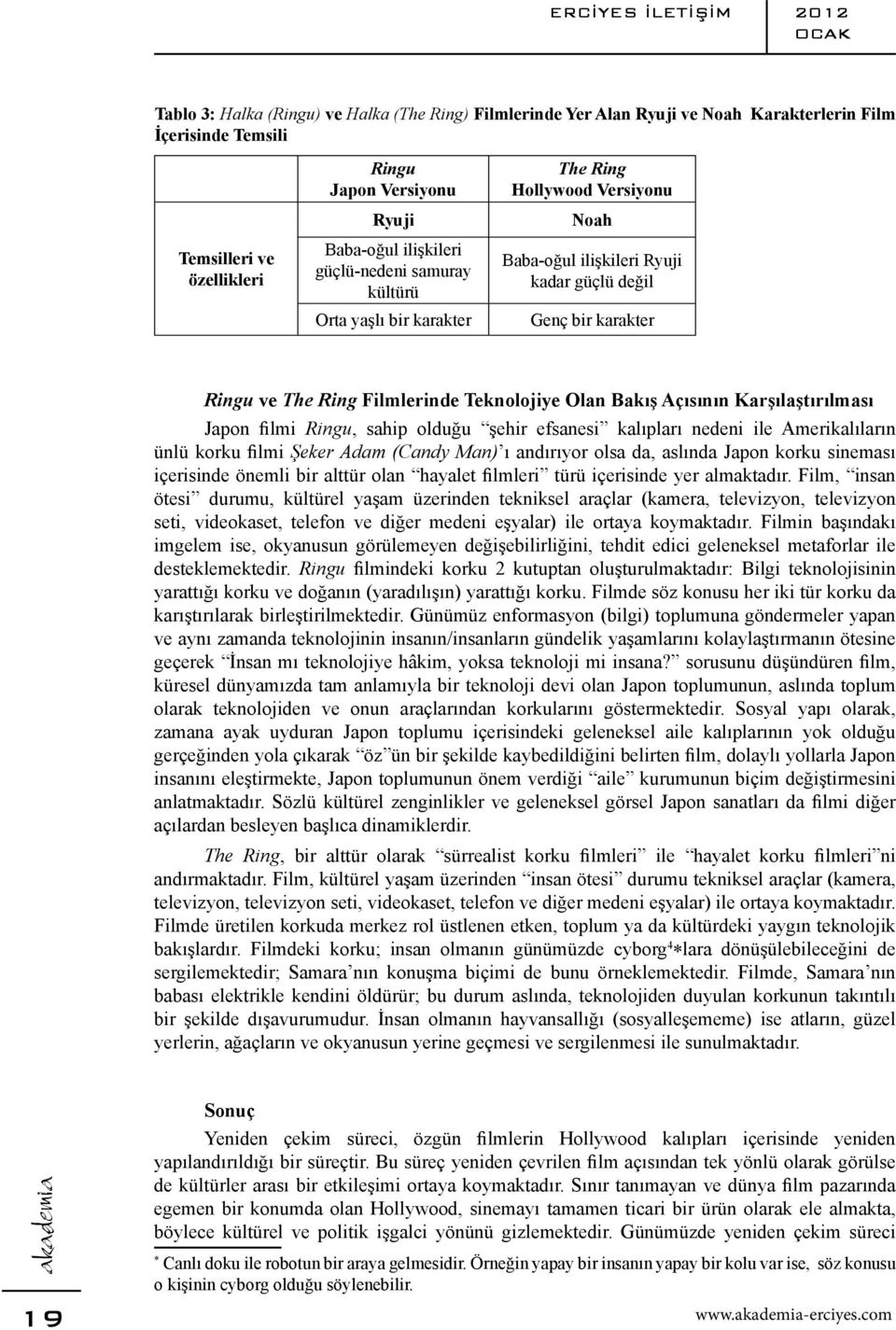 Filmlerinde Teknolojiye Olan Bakış Açısının Karşılaştırılması Japon filmi Ringu, sahip olduğu şehir efsanesi kalıpları nedeni ile Amerikalıların ünlü korku filmi Şeker Adam (Candy Man) ı andırıyor