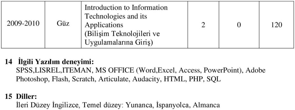 SPSS,LISREL,ITEMAN, MS OFFICE (Word,Excel, Access, PowerPoint), Adobe Photoshop, Flash,