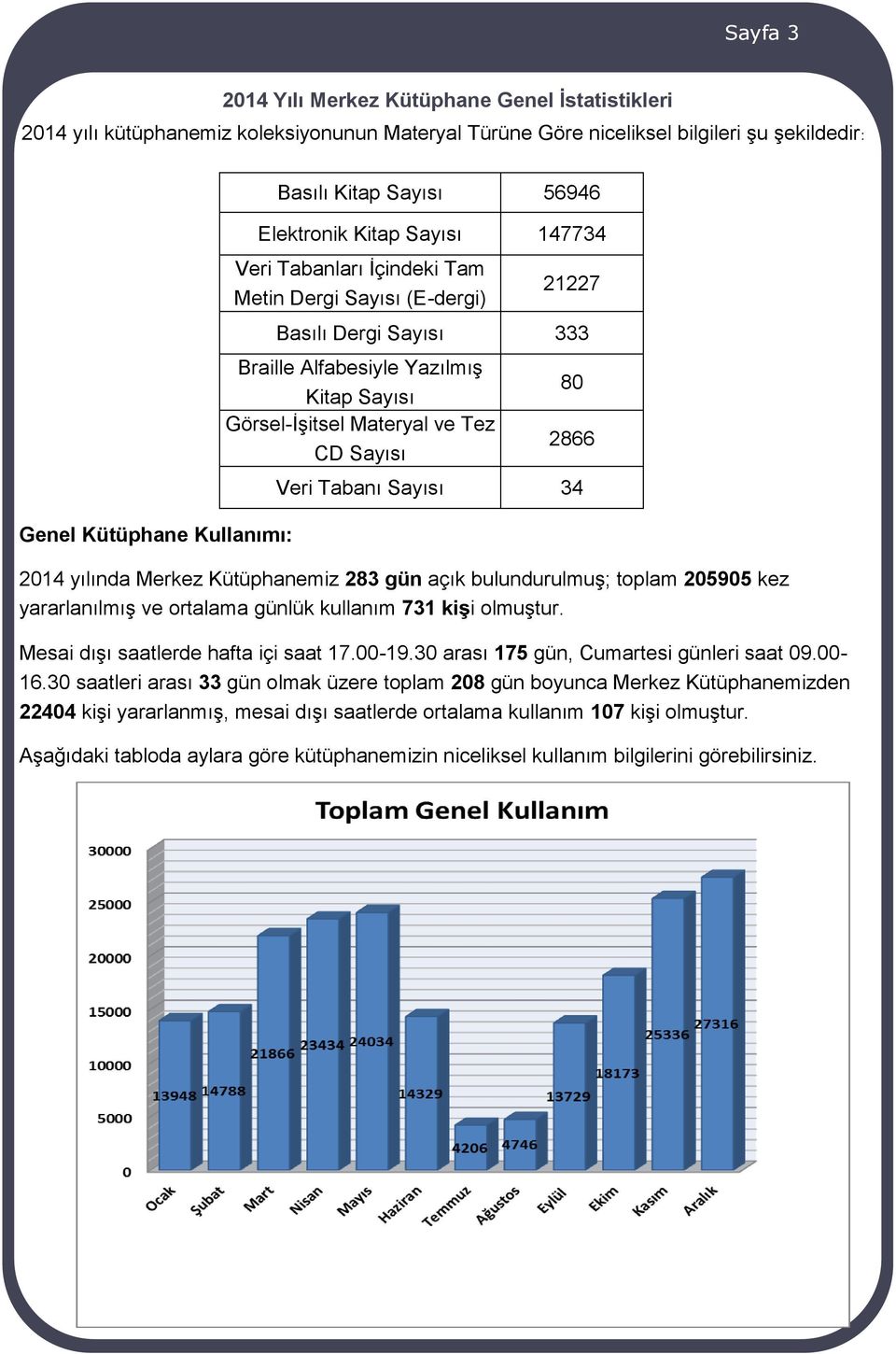 Sayısı 80 2866 34 Genel Kütüphane Kullanımı: 2014 yılında Merkez Kütüphanemiz 283 gün açık bulundurulmuş; toplam 205905 kez yararlanılmış ve ortalama günlük kullanım 731 kişi olmuştur.