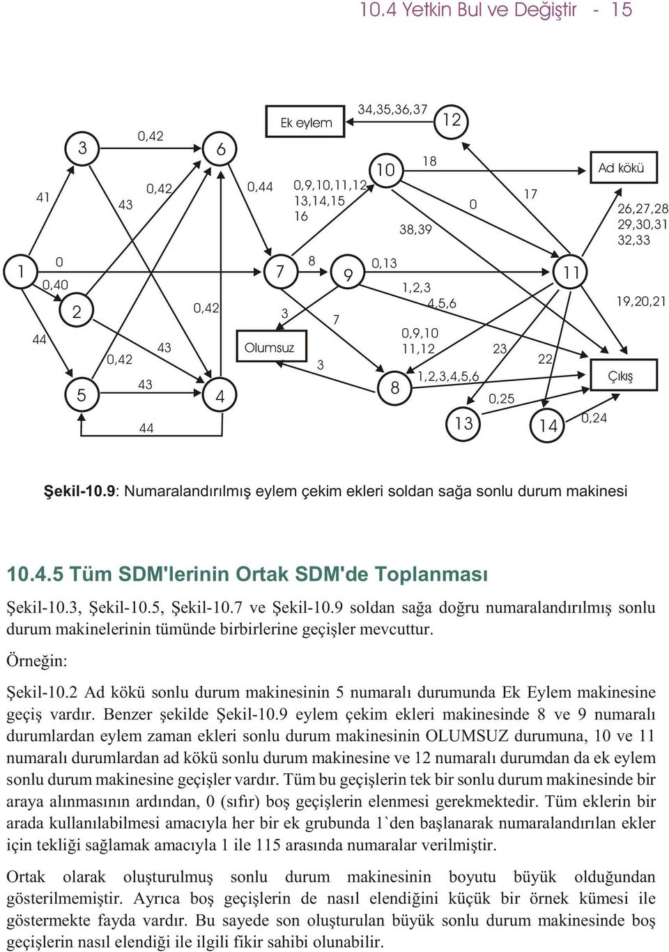 3, Þekil-10.5, Þekil-10.7 ve Þekil-10.9 soldan saða doðru numaralandýrýlmýþ sonlu durum makinelerinin tümünde birbirlerine geçiþler mevcuttur. Örneðin: Þekil-10.