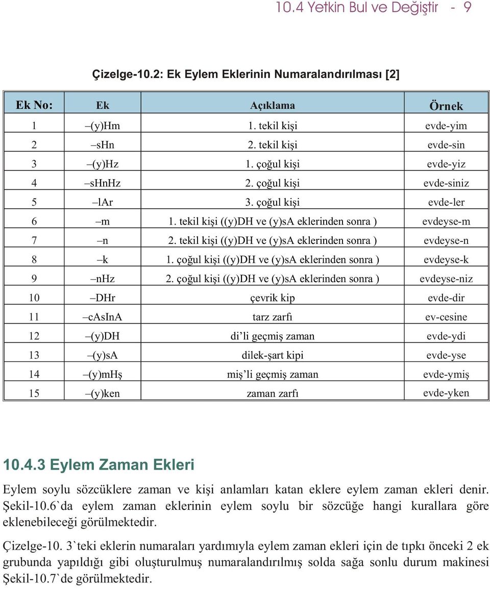 tekil kiþi ((y)dh ve (y)sa eklerinden sonra ) evdeyse-n 8 k 1. çoðul kiþi ((y)dh ve (y)sa eklerinden sonra ) evdeyse-k 9 nhz 2.