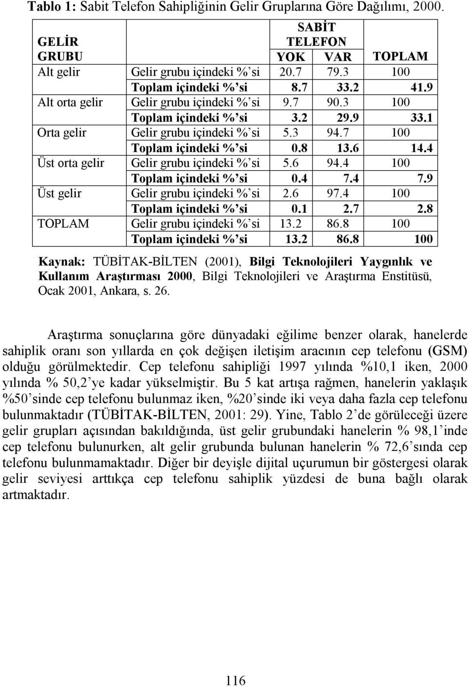 4 Üst orta gelir Gelir grubu içindeki % si 5.6 94.4 100 Toplam içindeki % si 0.4 7.4 7.9 Üst gelir Gelir grubu içindeki % si 2.6 97.4 100 Toplam içindeki % si 0.1 2.7 2.