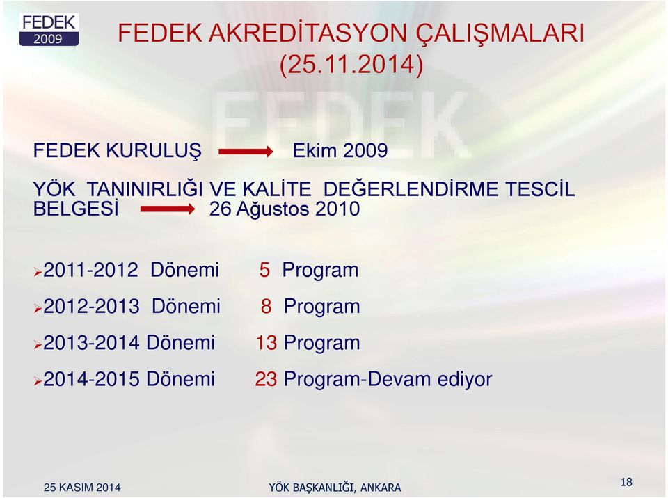 Dönemi 5 Program 2012-2013 Dönemi 8 Program 2013-2014
