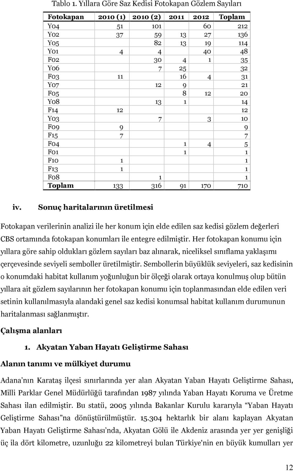 710 Sonuç haritalarının üretilmesi Fotokapan verilerinin analizi ile her konum için elde edilen saz kedisi gözlem değerleri CBS ortamında fotokapan konumları ile entegre edilmiştir.