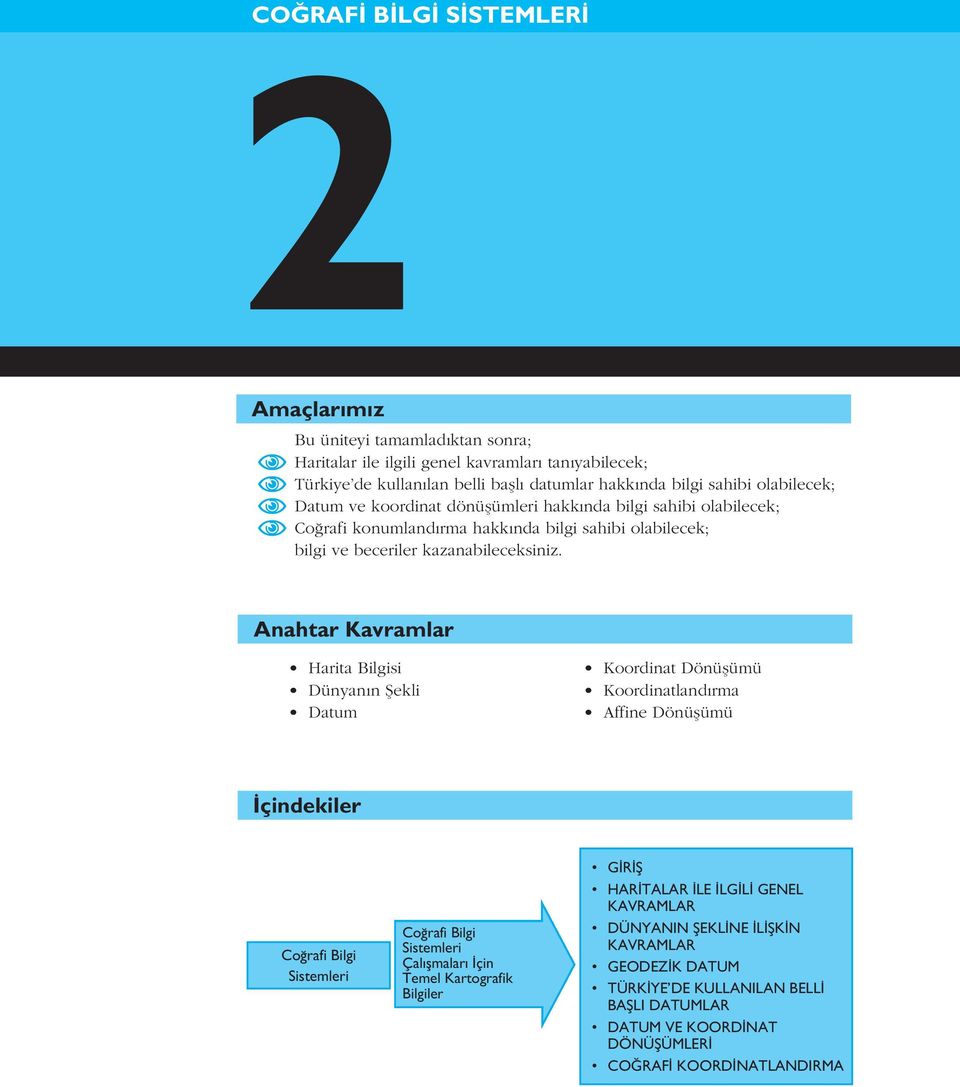 Anahtar Kavramlar Harita Bilgisi Dünyan n fiekli Datum Koordinat Dönüflümü Koordinatland rma Affine Dönüflümü çindekiler Co rafi Bilgi Sistemleri Co rafi Bilgi Sistemleri Çal flmalar çin