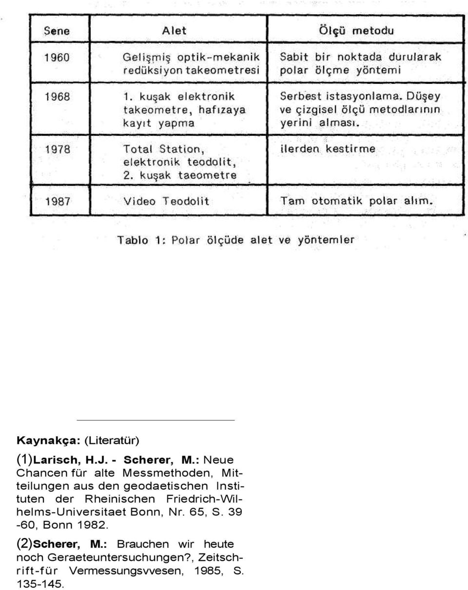 der Rheinischen Friedrich-Wilhelms-Universitaet Bonn, Nr. 65, S. 39-60, Bonn 1982.