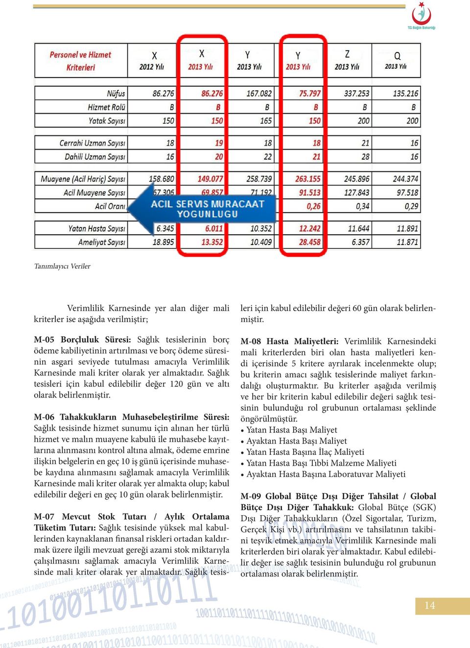 M-06 Tahakkukların Muhasebeleştirilme Süresi: Sağlık tesisinde hizmet sunumu için alınan her türlü hizmet ve malın muayene kabulü ile muhasebe kayıtlarına alınmasını kontrol altına almak, ödeme