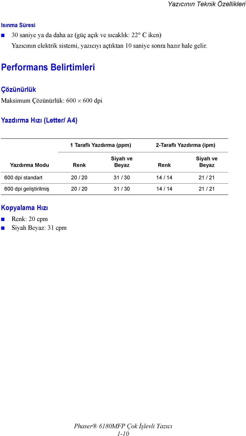 Performans Belirtimleri Çözünürlük Maksimum Çözünürlük: 600 600 dpi Yazdırma Hızı (Letter/ A4) 1 Taraflı Yazdırma (ppm) 2-Taraflı