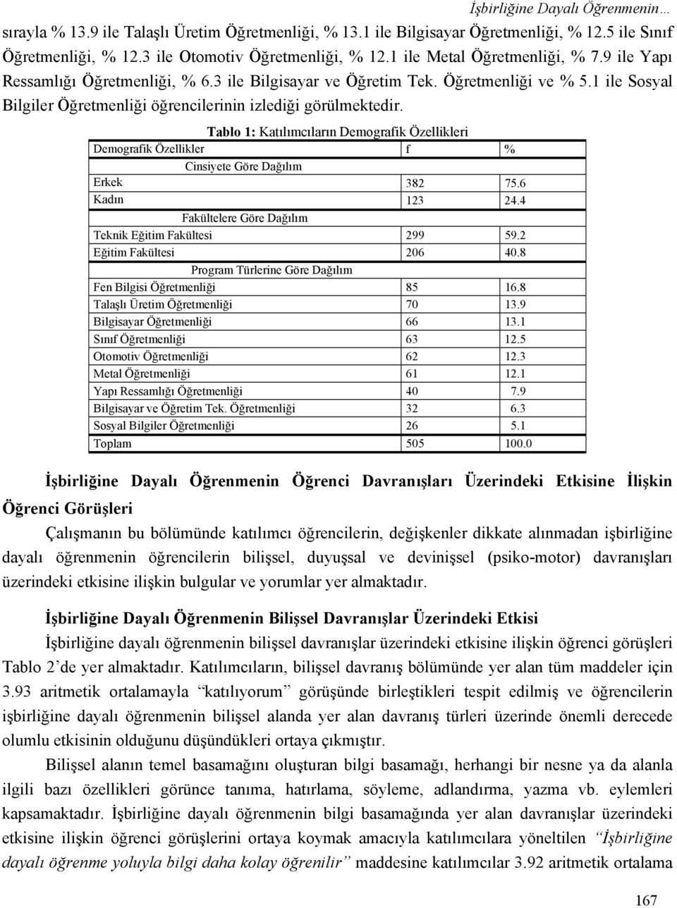 Tablo 1: Katılımcıların Demografik Özellikleri Demografik Özellikler f % Cinsiyete Göre Dağılım Erkek 382 75.6 Kadın 123 24.4 Fakültelere Göre Dağılım Teknik Eğitim Fakültesi 299 59.