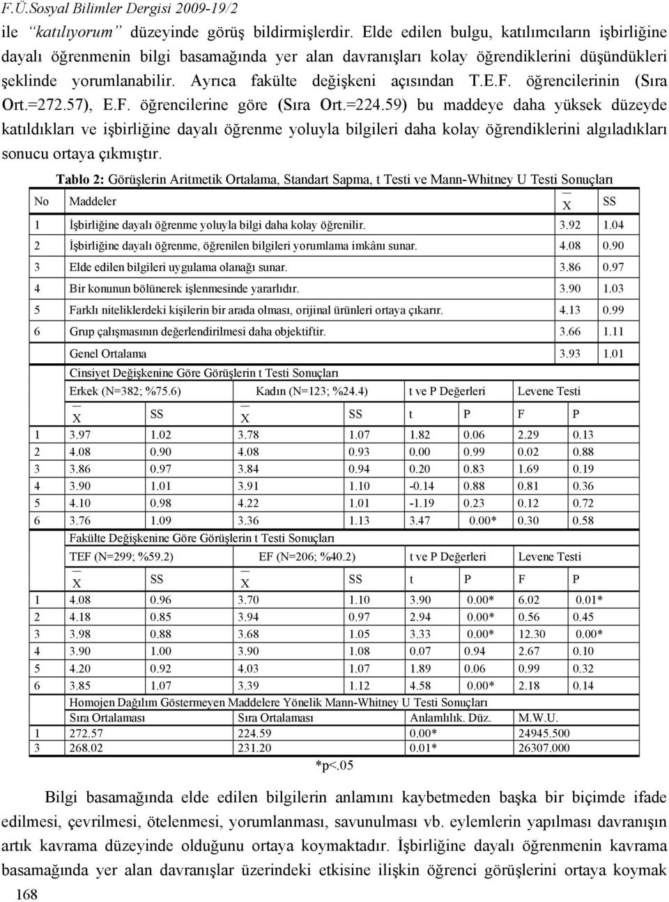 E.F. öğrencilerinin (Sıra Ort.=272.57), E.F. öğrencilerine göre (Sıra Ort.=224.