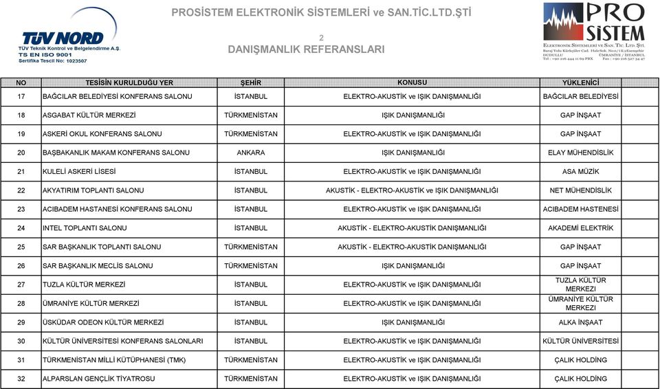 BAŞKANLIK TOPLANTI SALONU AKUSTİK - ELEKTRO-AKUSTİK DANIŞMANLIĞI 26 SAR BAŞKANLIK MECLİS SALONU IŞIK DANIŞMANLIĞI 27 TUZLA KÜLTÜR MERKEZİ 28 ÜMRANİYE KÜLTÜR MERKEZİ 29 ÜSKÜDAR ODEON KÜLTÜR MERKEZİ