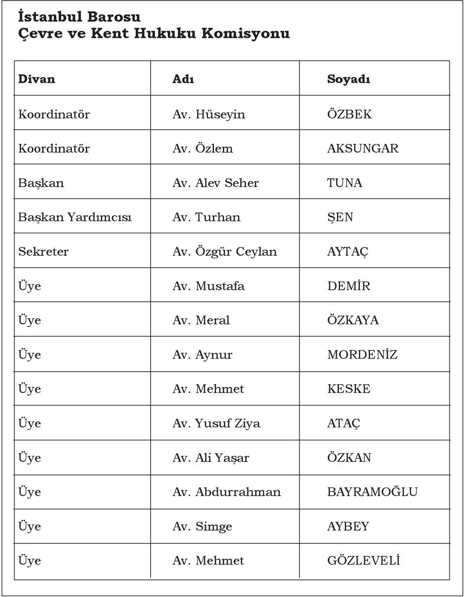 Turhan ŞEN Sekreter Av. Özgür Ceylan AYTAÇ Üye Av. Mustafa DEMİR Üye Av. Meral ÖZKAYA Üye Av.