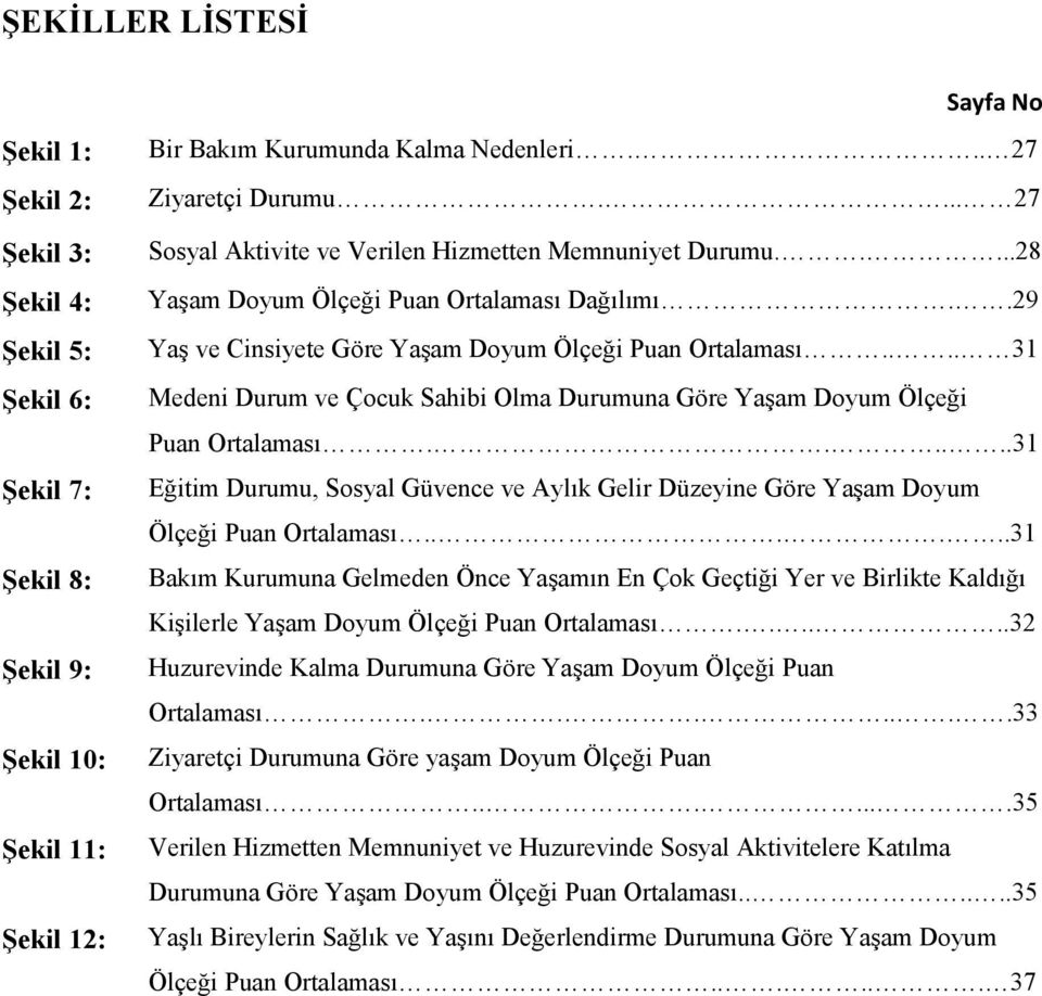 ... 31 Medeni Durum ve Çocuk Sahibi Olma Durumuna Göre YaĢam Doyum Ölçeği Puan Ortalaması......31 Eğitim Durumu, Sosyal Güvence ve Aylık Gelir Düzeyine Göre YaĢam Doyum Ölçeği Puan Ortalaması.