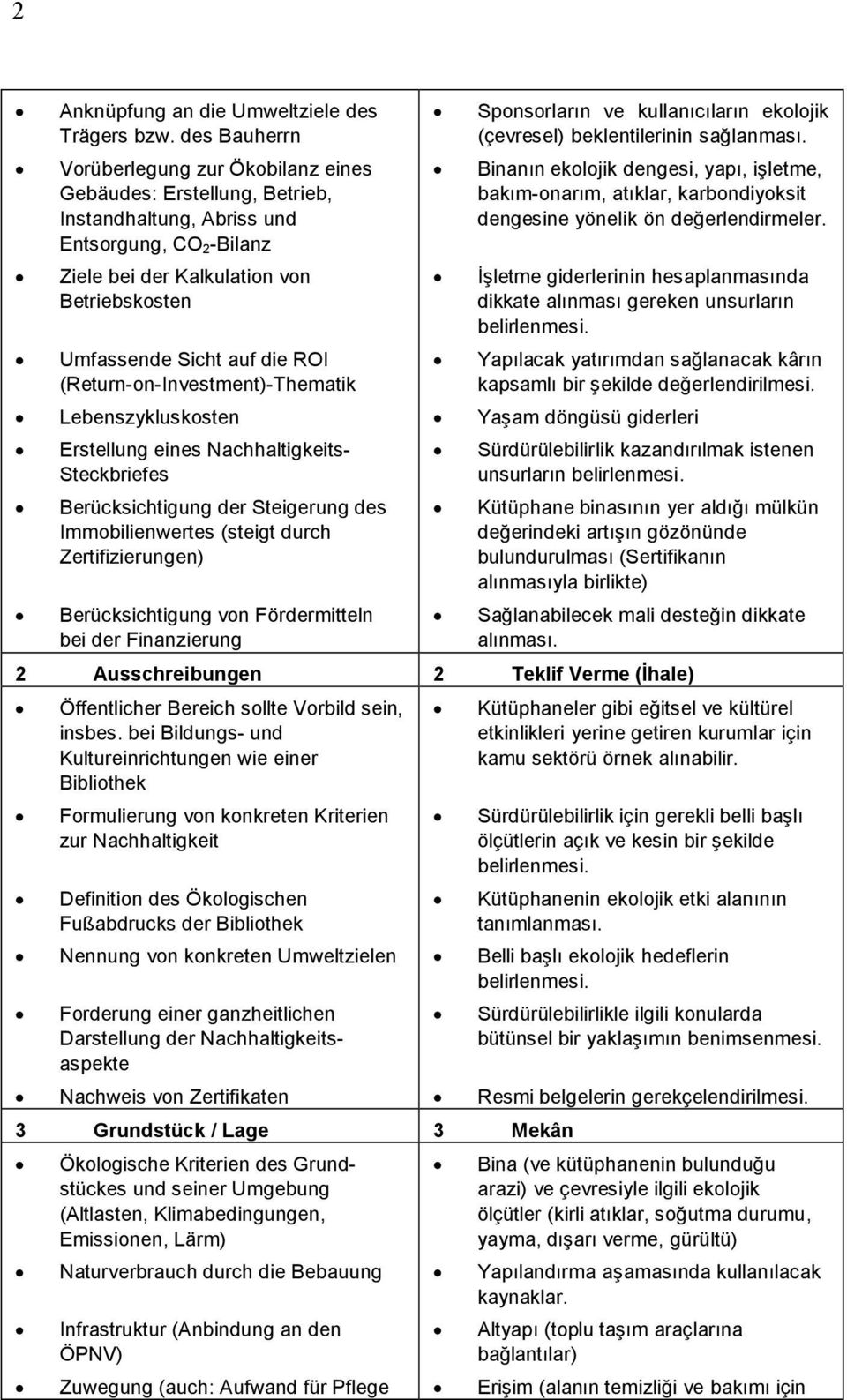 ROI (Return-on-Investment)-Thematik Lebenszykluskosten Erstellung eines Nachhaltigkeits- Steckbriefes Berücksichtigung der Steigerung des Immobilienwertes (steigt durch Zertifizierungen)