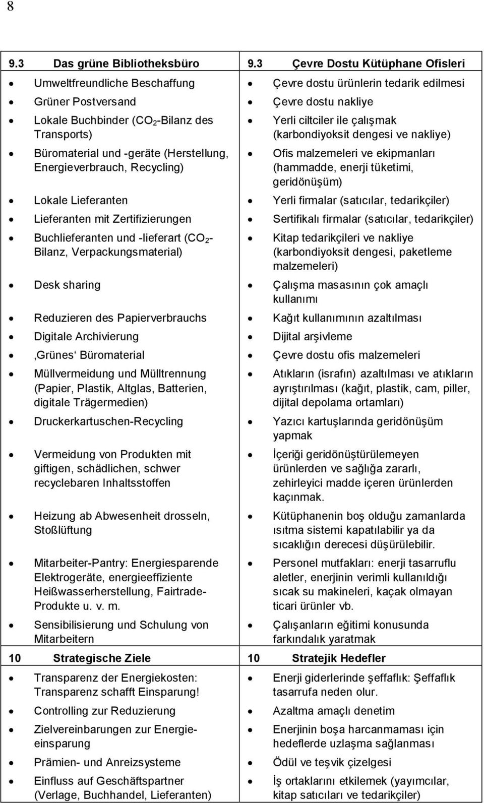 Lokale Lieferanten Lieferanten mit Zertifizierungen Buchlieferanten und -lieferart (CO 2- Bilanz, Verpackungsmaterial) Desk sharing Reduzieren des Papierverbrauchs Digitale Archivierung Grünes