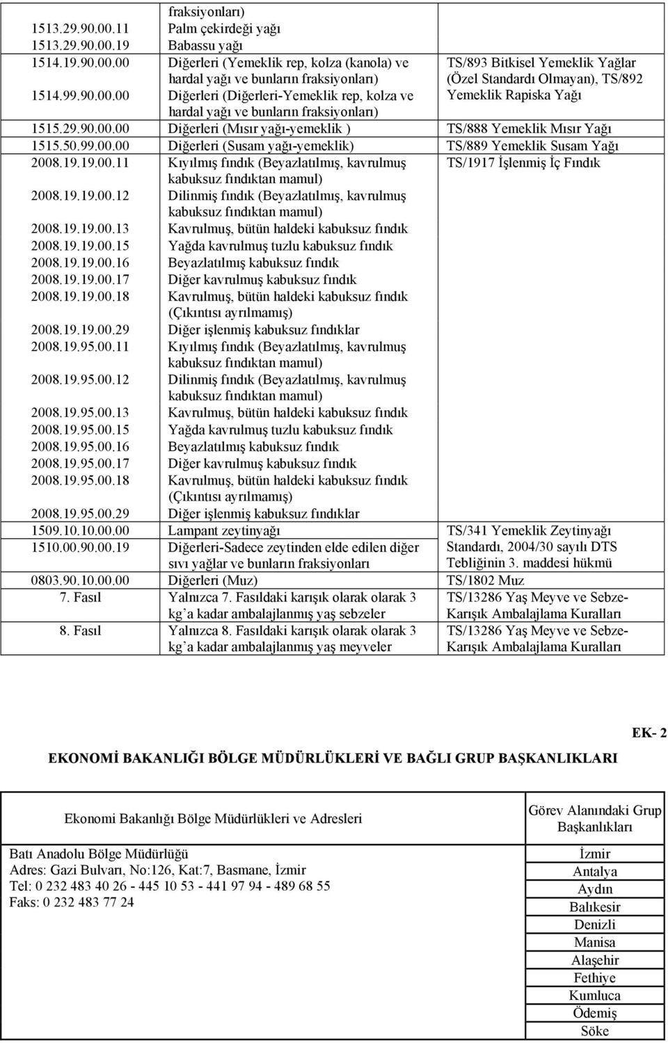 19 Babassu yağı 1514.19.90.00.