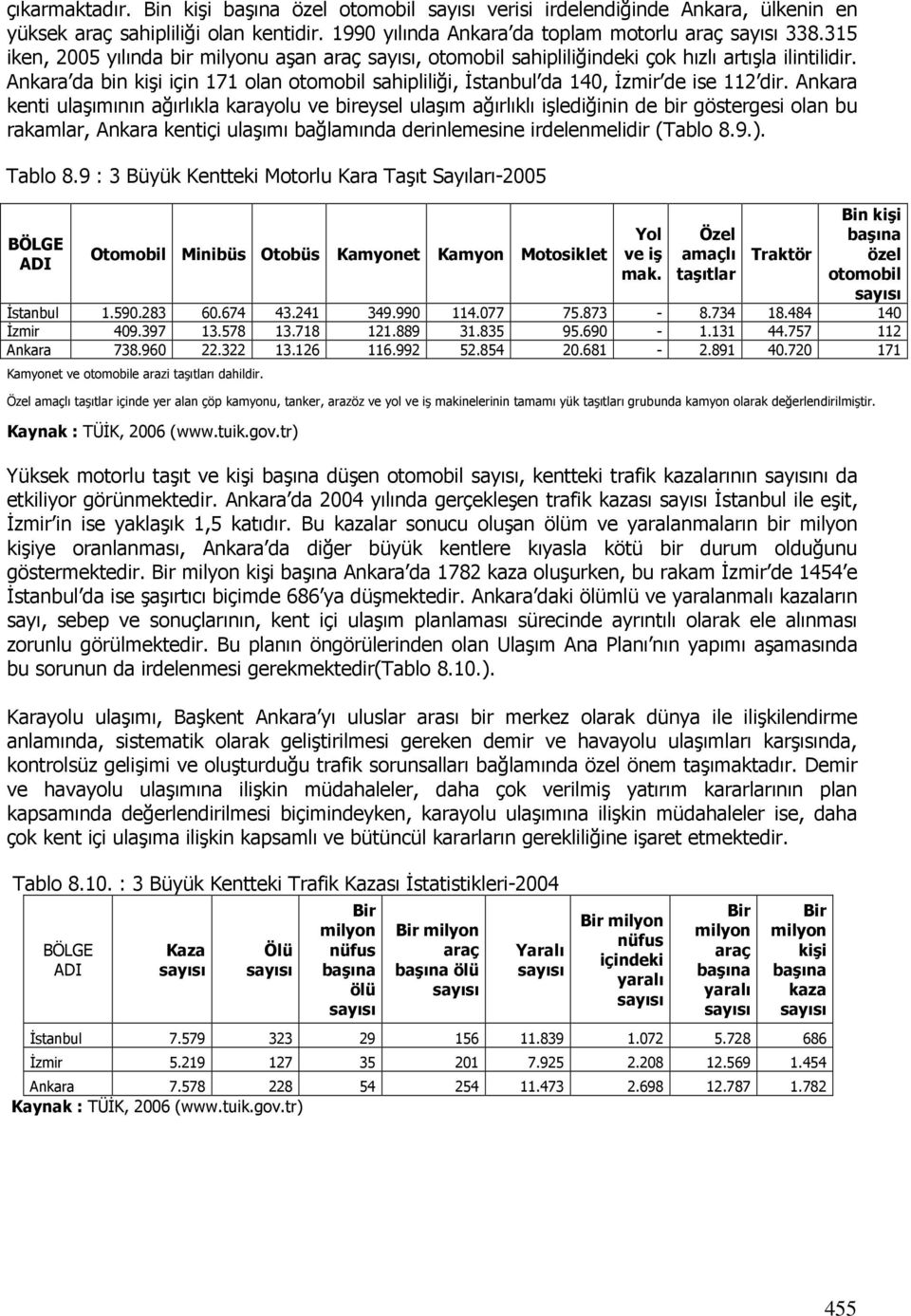 Ankara da bin kişi için 171 olan otomobil sahipliliği, Đstanbul da 140, Đzmir de ise 112 dir.