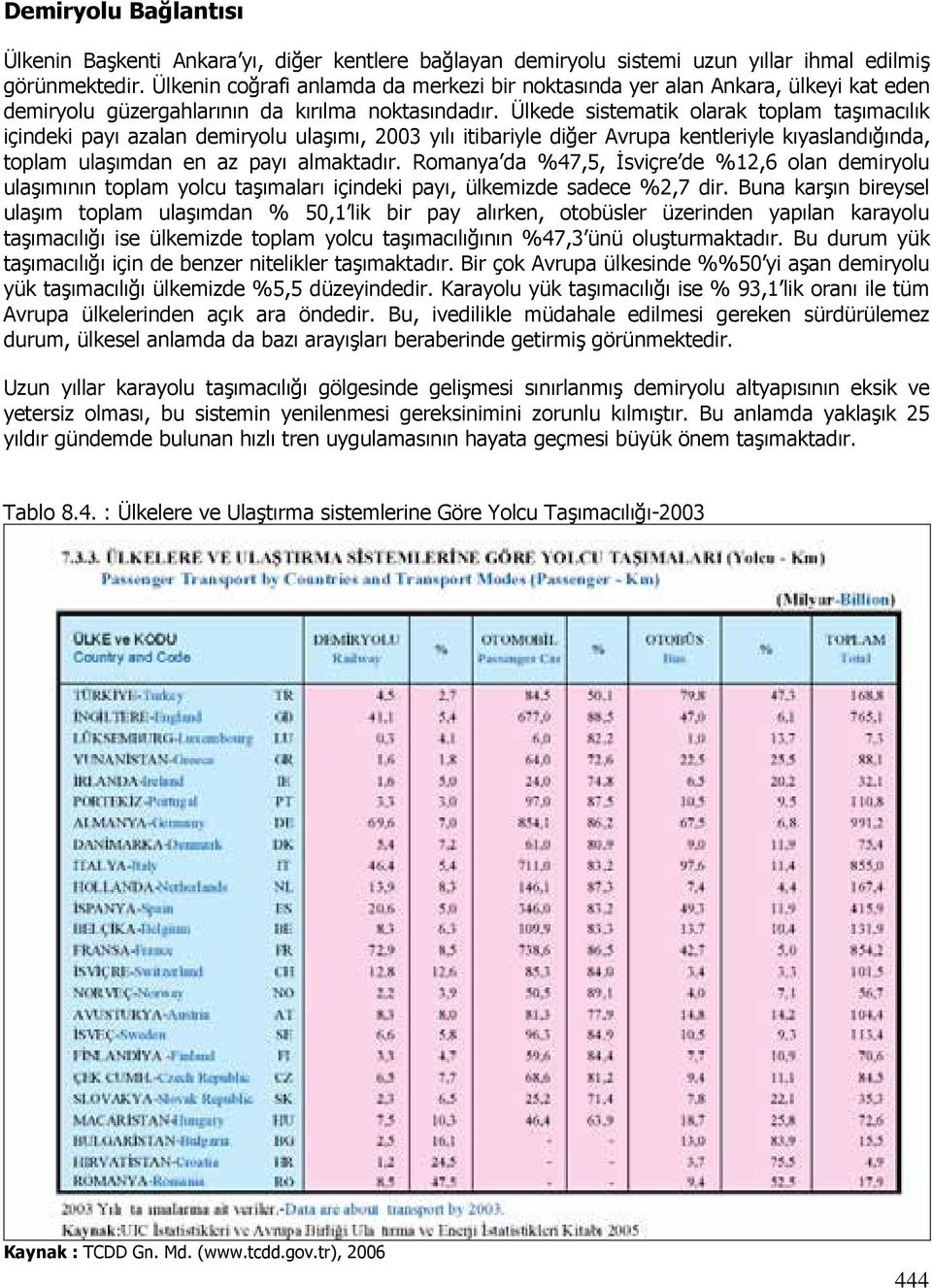 Ülkede sistematik olarak toplam taşımacılık içindeki payı azalan demiryolu ulaşımı, 2003 yılı itibariyle diğer Avrupa kentleriyle kıyaslandığında, toplam ulaşımdan en az payı almaktadır.