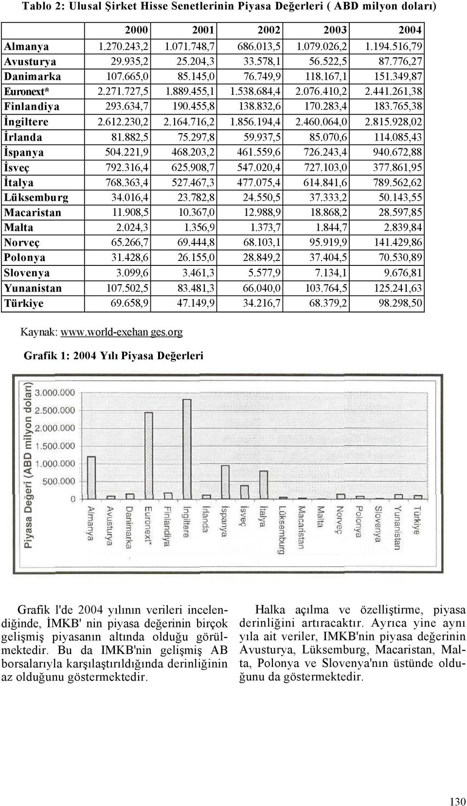 832,6 170.283,4 183.765,38 İngiltere 2.612.230,2 2.164.716,2 1.856.194,4 2.460.064,0 2.815.928,02 İrlanda 81.882,5 75.297,8 59.937,5 85.070,6 114.085,43 İspanya 504.221,9 468.203,2 461.559,6 726.