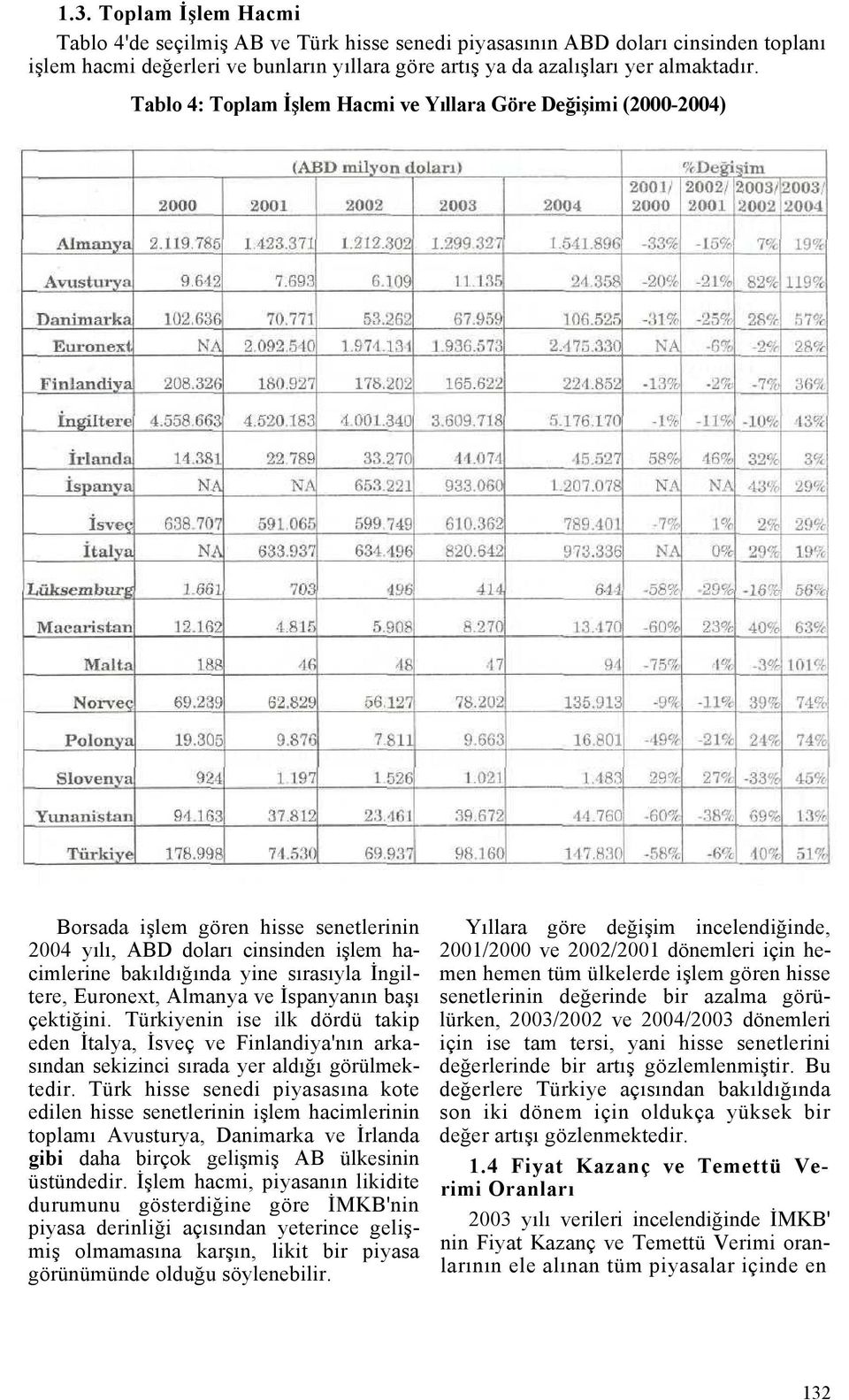 Euronext, Almanya ve İspanyanın başı çektiğini. Türkiyenin ise ilk dördü takip eden İtalya, İsveç ve Finlandiya'nın arkasından sekizinci sırada yer aldığı görülmektedir.