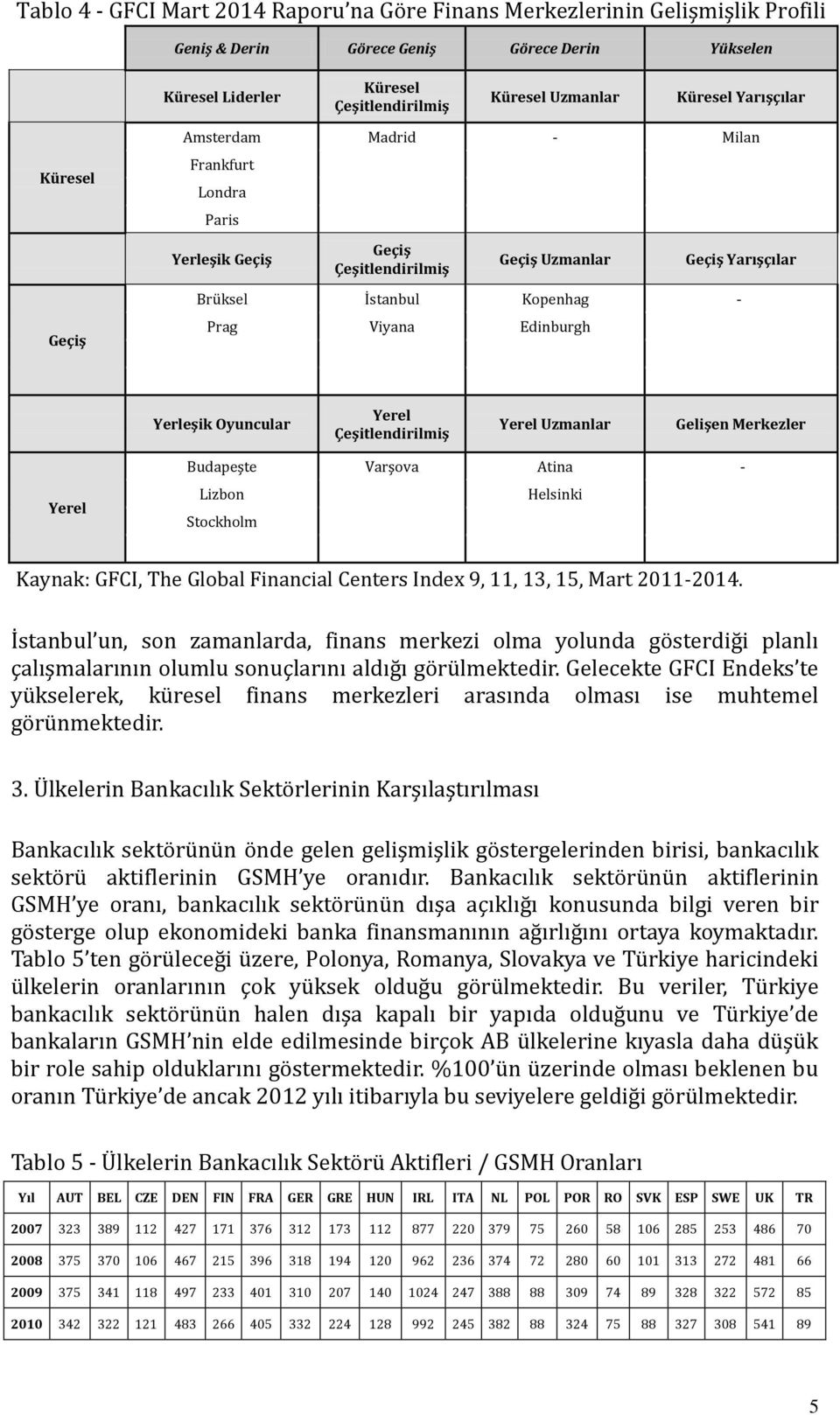 Yerleşik Oyuncular Yerel Çeşitlendirilmiş Yerel Uzmanlar Gelişen Merkezler Yerel Budapeşte Varşova Atina - Lizbon Helsinki Stockholm Kaynak: GFCI, The Global Financial Centers Index 9, 11, 13, 15,