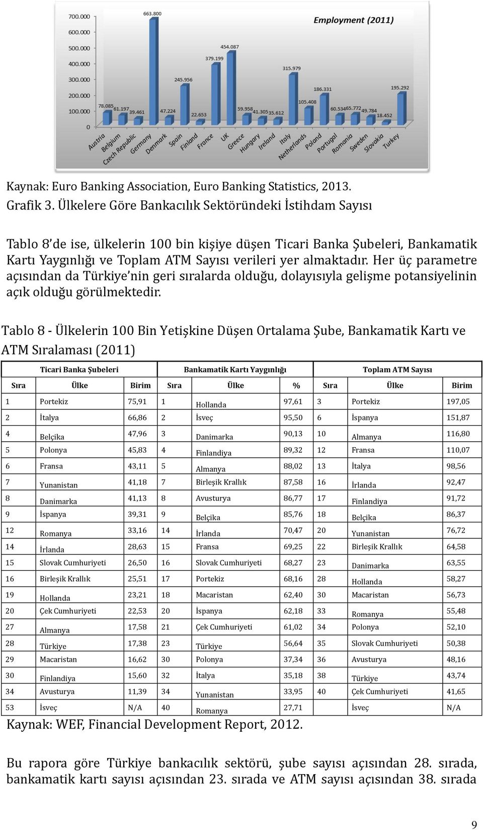 Her üç parametre açısından da Türkiye nin geri sıralarda olduğu, dolayısıyla gelişme potansiyelinin açık olduğu görülmektedir.