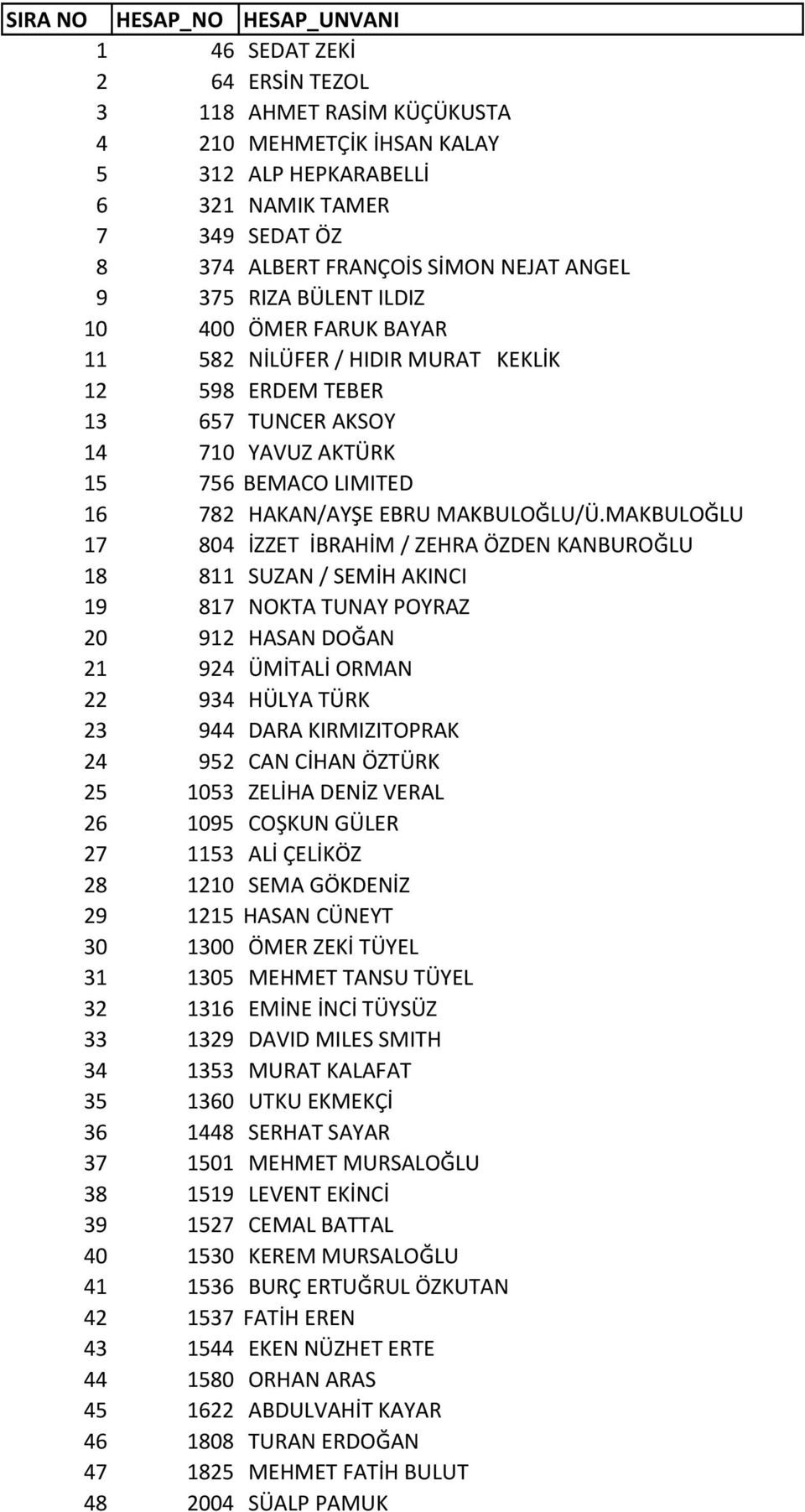 HAKAN/AYŞE EBRU MAKBULOĞLU/Ü.