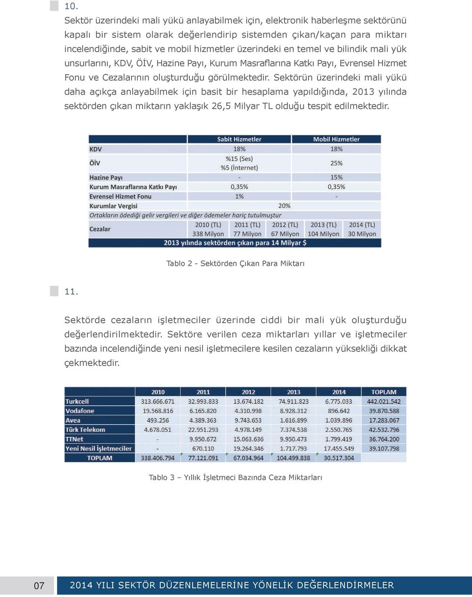 Sektörün üzerindeki mali yükü daha açıkça anlayabilmek için basit bir hesaplama yapıldığında, 2013 yılında sektörden çıkan miktarın yaklaşık 26,5 Milyar TL olduğu tespit edilmektedir.