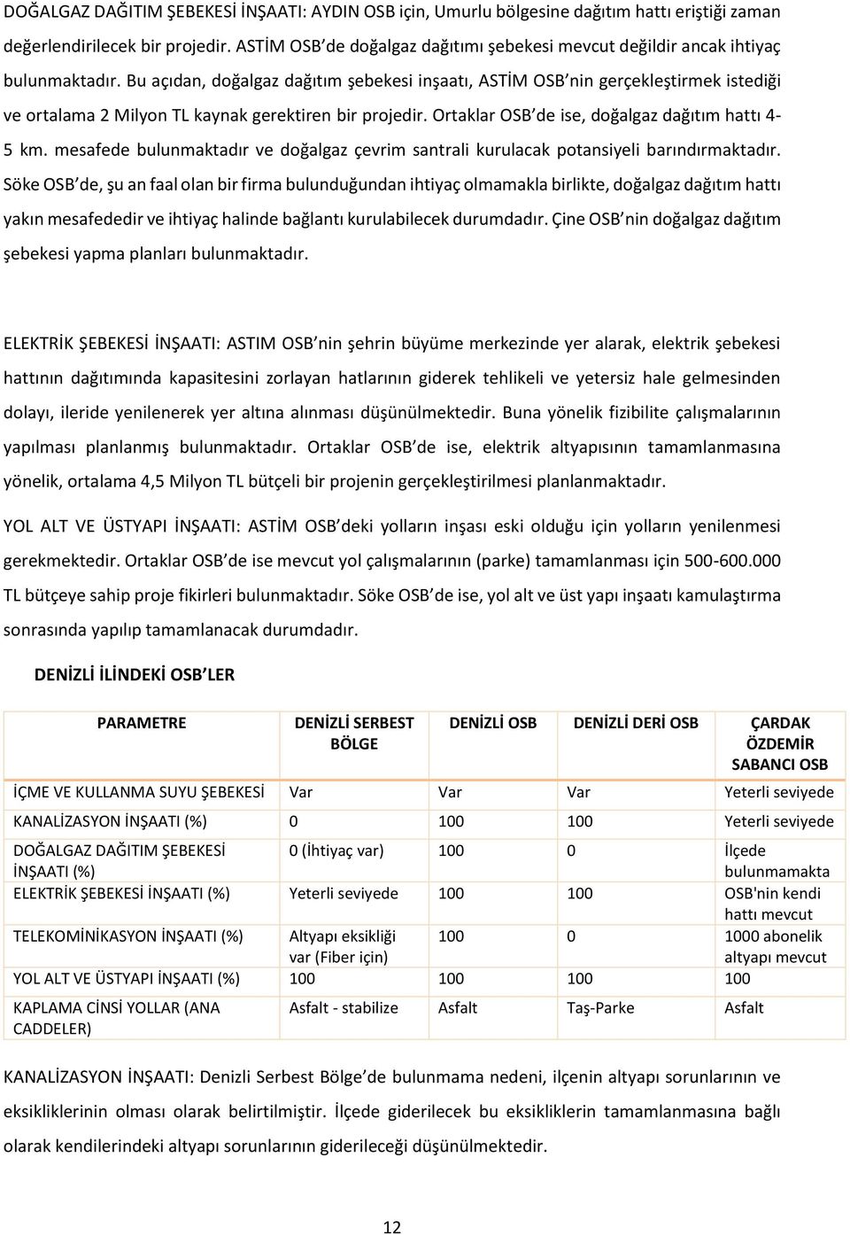 Bu açıdan, doğalgaz dağıtım şebekesi inşaatı, ASTİM nin gerçekleştirmek istediği ve ortalama 2 Milyon TL kaynak gerektiren bir projedir. Ortaklar de ise, doğalgaz dağıtım hattı 4-5 km.