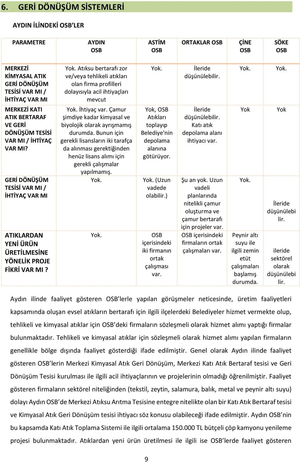 Atıksu bertarafı zor ve/veya tehlikeli atıkları olan firma profilleri dolayısıyla acil ihtiyaçları mevcut İhtiyaç var. Çamur şimdiye kadar kimyasal ve biyolojik olarak ayrışmamış durumda.