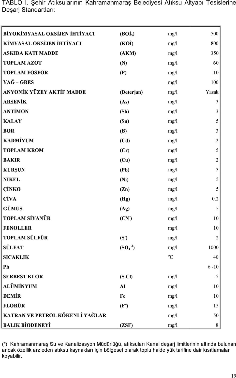 (AKM) mg/l 350 TOPLAM AZOT (N) mg/l 60 TOPLAM FOSFOR (P) mg/l 10 YAĞ GRES mg/l 100 ANYONİK YÜZEY AKTİF MADDE (Deterjan) mg/l Yasak ARSENİK (As) mg/l 3 ANTİMON (Sb) mg/l 3 KALAY (Sn) mg/l 5 BOR (B)
