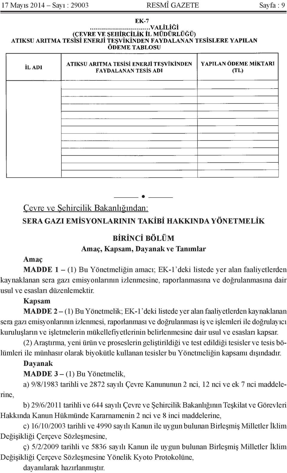 Kapsam MADDE 2 (1) Bu Yönetmelik; EK-1 deki listede yer alan faaliyetlerden kaynaklanan sera gazı emisyonlarının izlenmesi, raporlanması ve doğrulanması iş ve işlemleri ile doğrulayıcı kuruluşların